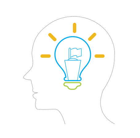 Acute sensitivity on Market